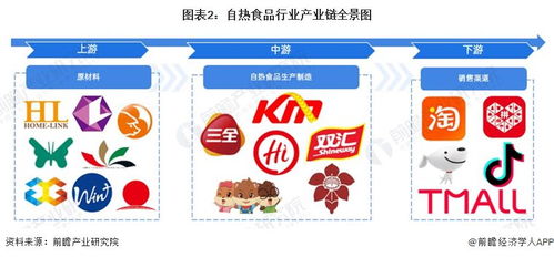 自热食品行业产业链全景梳理及区域热力地图